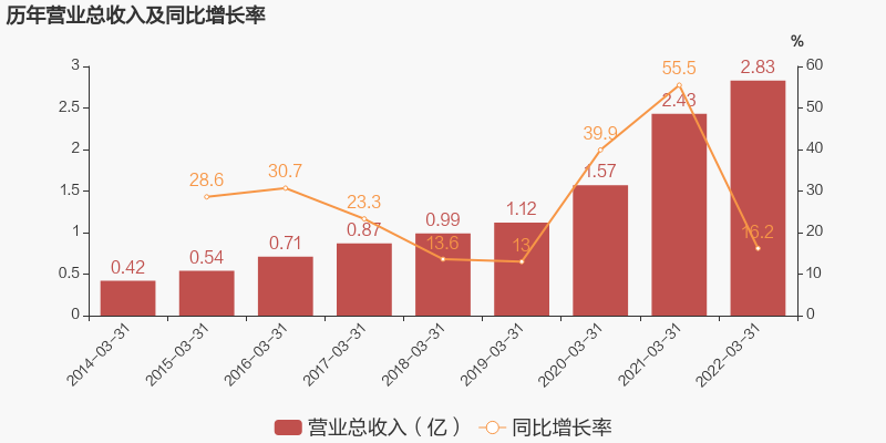 4166全球赢家的信念之选(中国)有限公司